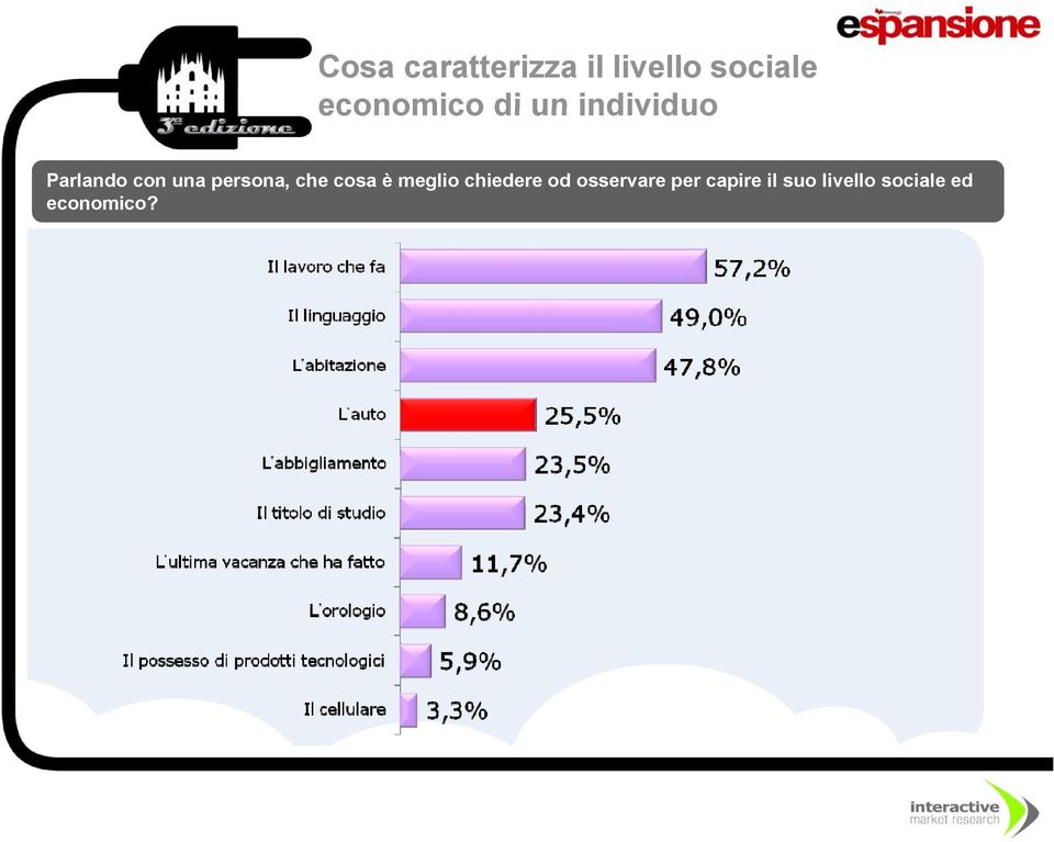 persona, che cosa è meglio chiedere od