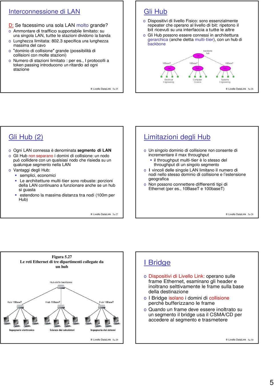 , I protocolli a token passing introducono un ritardo ad ogni stazione Gli Hub o Dispositivi di livello Fisico: sono essenzialmente repeater che operano al livello di bit: ripetono il bit ricevuti su