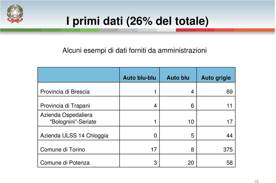 69 Provincia di Trapani 4 6 11 Azienda Ospedaliera "Bolognini -Seriate 1 10