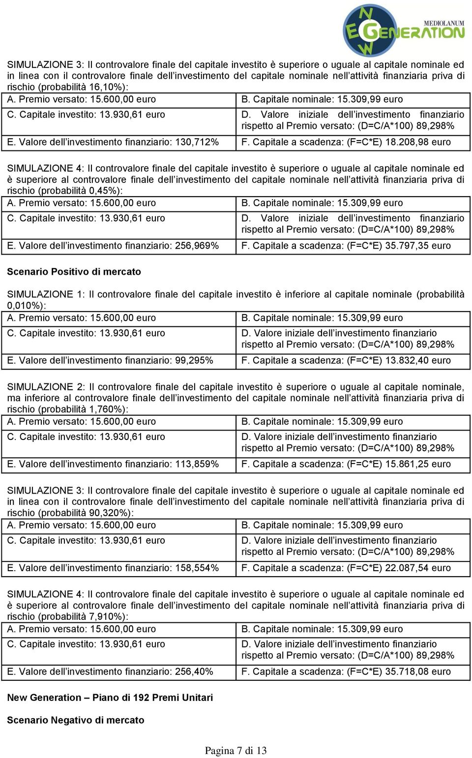 Capitale a scadenza: (F=C*E) 13.832,40 euro rischio (probabilità 1,760%): E. Valore dell investimento finanziario: 113,859% F. Capitale a scadenza: (F=C*E) 15.