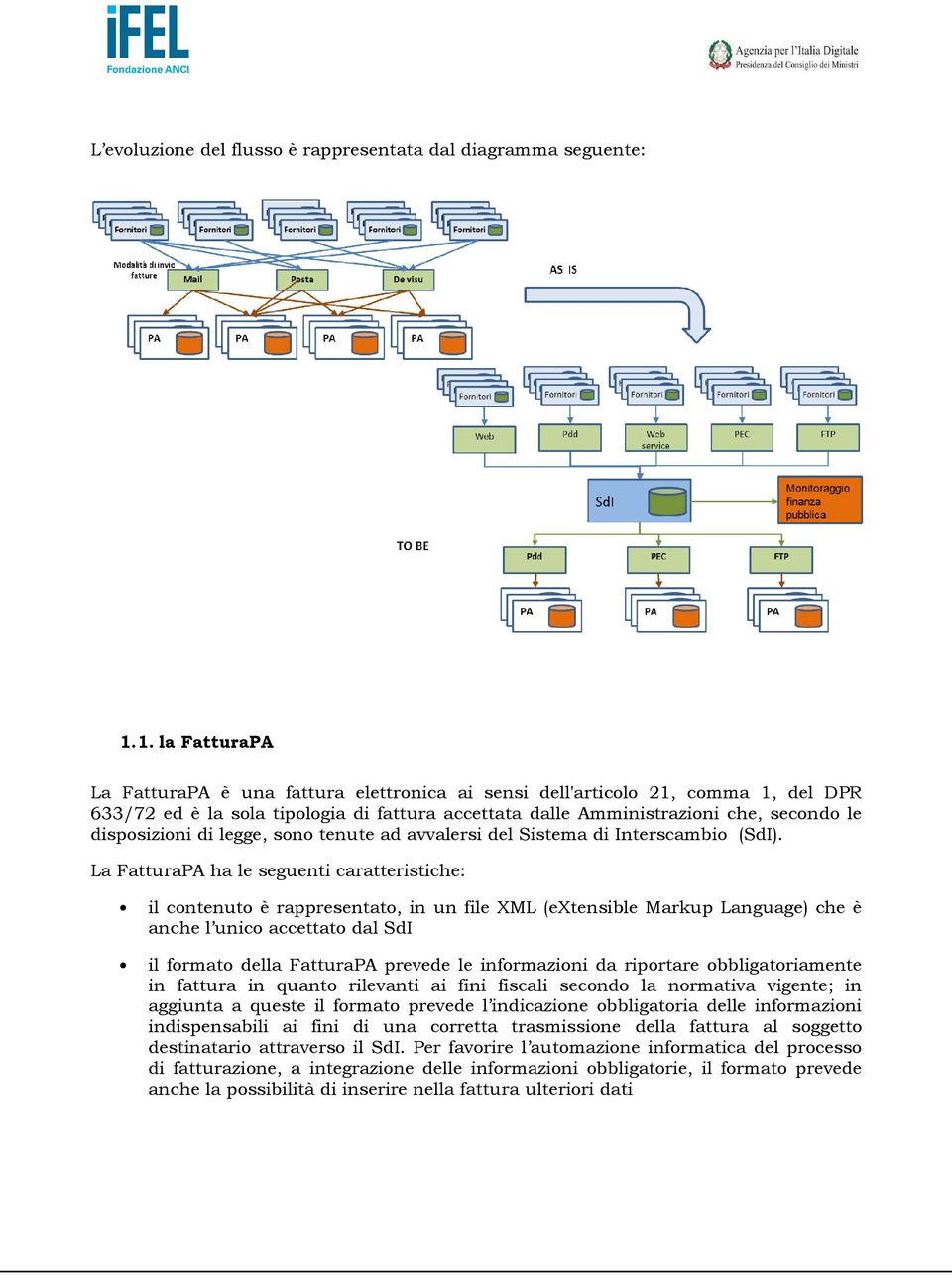 disposizioni di legge, sono tenute ad avvalersi del Sistema di Interscambio (SdI).