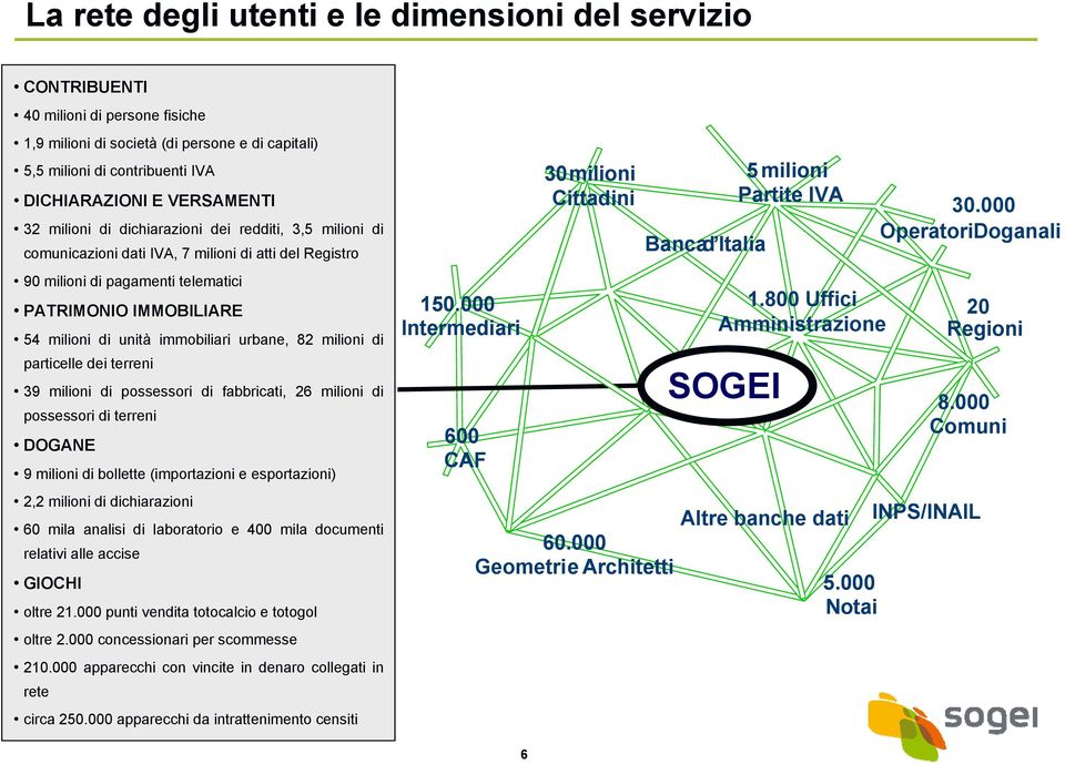 immobiliari urbane, 82 milioni di particelle dei terreni 39 milioni di possessori di fabbricati, 26 milioni di possessori di terreni DOGANE 9 milioni di bollette (importazioni e esportazioni) 2,2