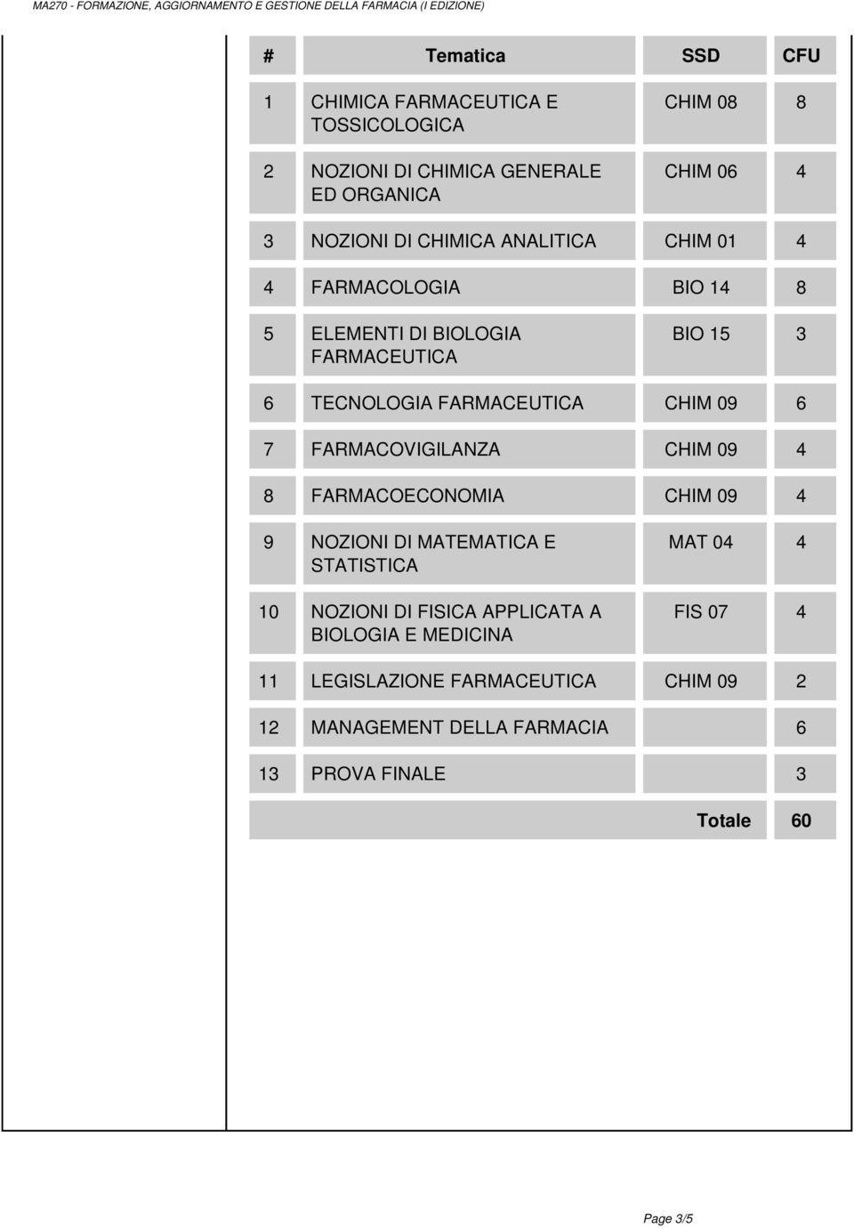 FARMACOVIGILANZA CHIM 09 4 8 FARMACOECONOMIA CHIM 09 4 9 NOZIONI DI MATEMATICA E STATISTICA 10 NOZIONI DI FISICA APPLICATA A BIOLOGIA