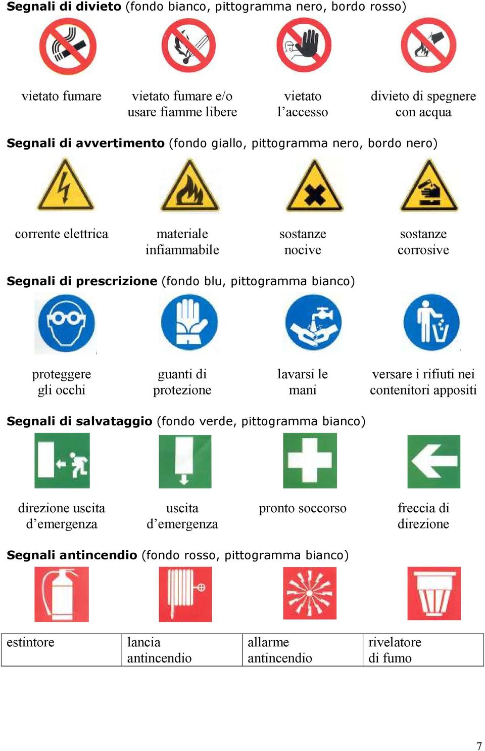 bianco) proteggere gli occhi guanti di protezione lavarsi le mani versare i rifiuti nei contenitori appositi Segnali di salvataggio (fondo verde, pittogramma bianco) direzione uscita