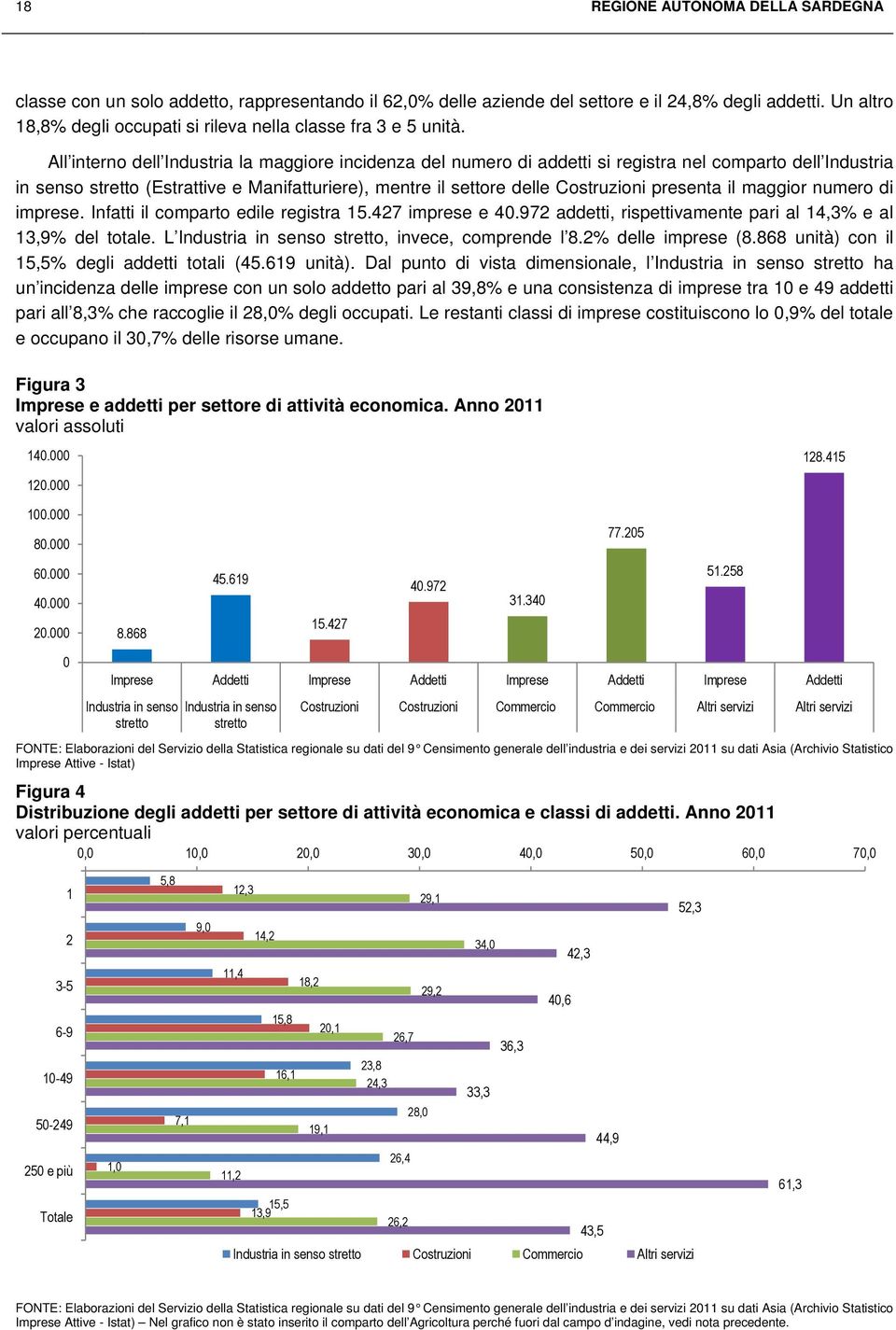 All interno dell Industria la maggiore incidenza del numero di addetti si registra nel comparto dell Industria in senso stretto (Estrattive e Manifatturiere), mentre il settore delle Costruzioni