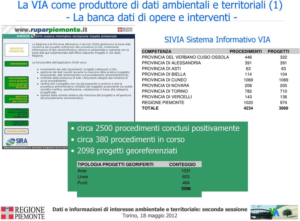 CUNEO 1069 1069 PROVINCIA DI NOVARA 206 200 PROVINCIA DI TORINO 782 710 PROVINCIA DI VERCELLI 143 136 REGIONE PIEMONTE 1020 974 TOTALE 4234 3969 circa 2500