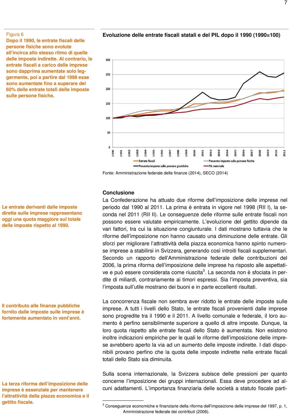 sulle persone fisiche.