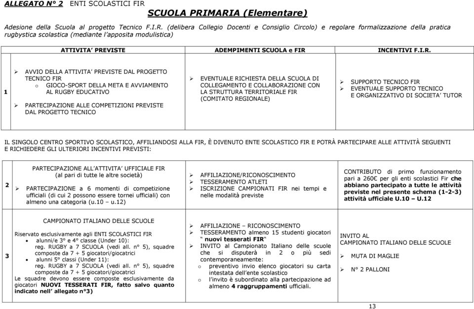 MARIA (Elementare) Adesione della Scuola al progetto Tecnico F.I.R. (delibera Collegio Docenti e Consiglio Circolo) e regolare formalizzazione della pratica rugbystica scolastica (mediante l apposita