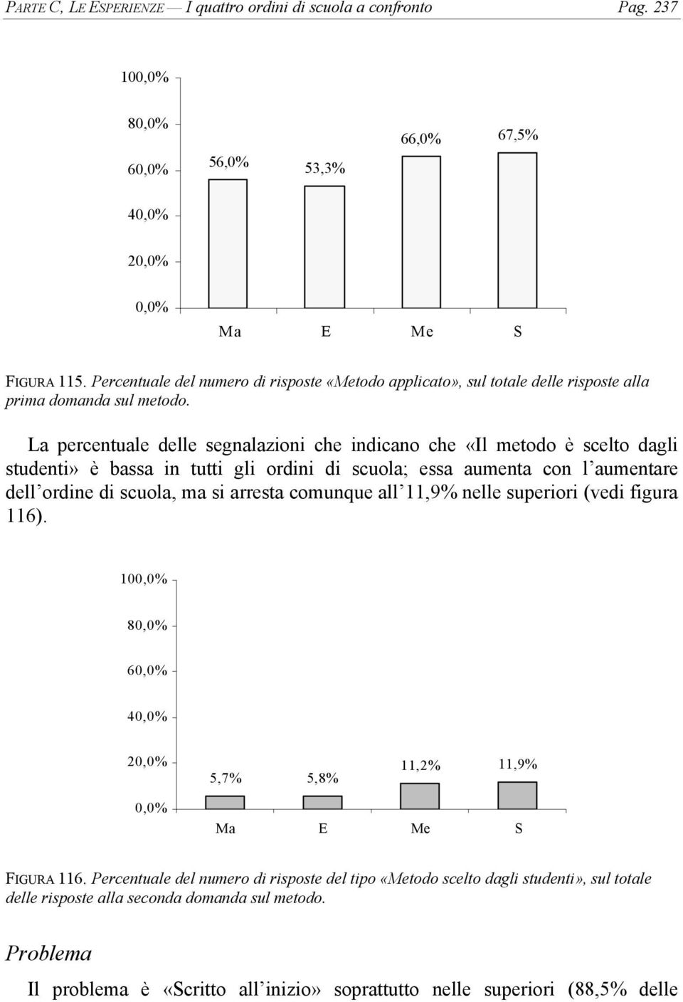 La percentuale delle segnalazioni che indicano che «Il metodo è scelto dagli studenti» è bassa in tutti gli ordini di scuola; essa aumenta con l aumentare dell ordine di scuola, ma