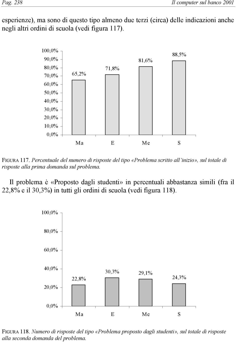 Percentuale del numero di risposte del tipo «Problema scritto all inizio», sul totale di risposte alla prima domanda sul problema.