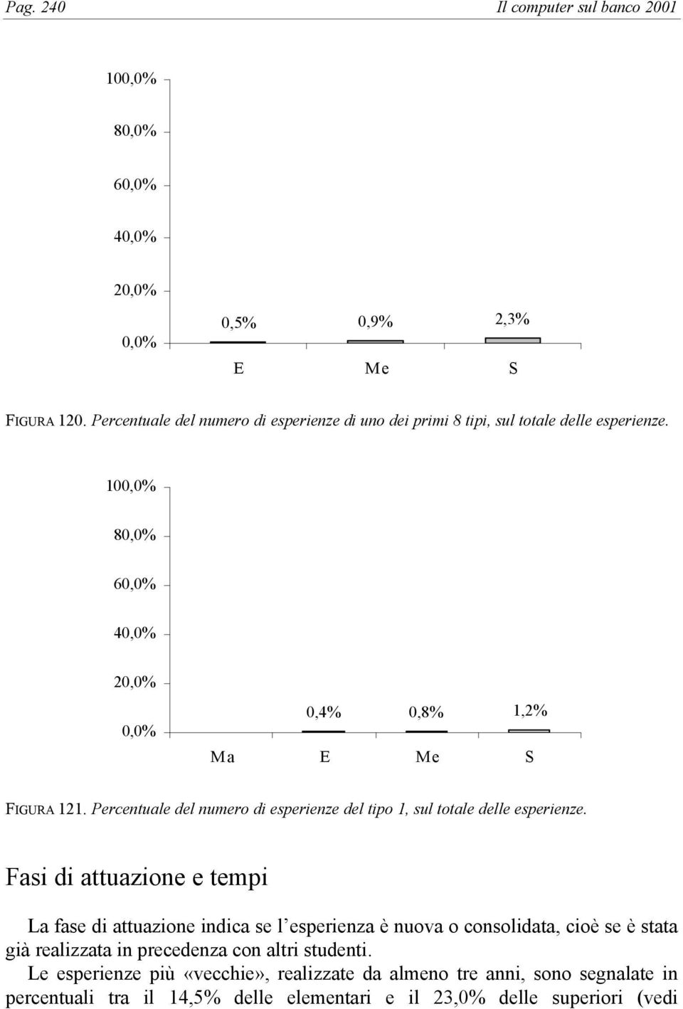 Percentuale del numero di esperienze del tipo 1, sul totale delle esperienze.