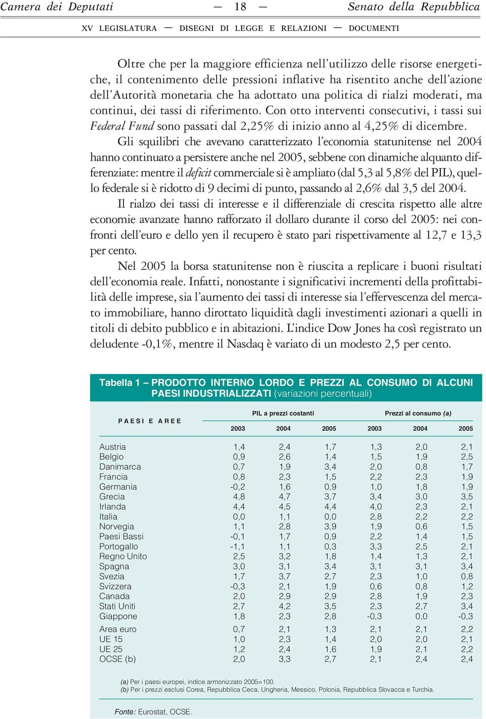 Con otto interventi consecutivi, i tassi sui Federal Fund sono passati dal 2,25% di inizio anno al 4,25% di dicembre.