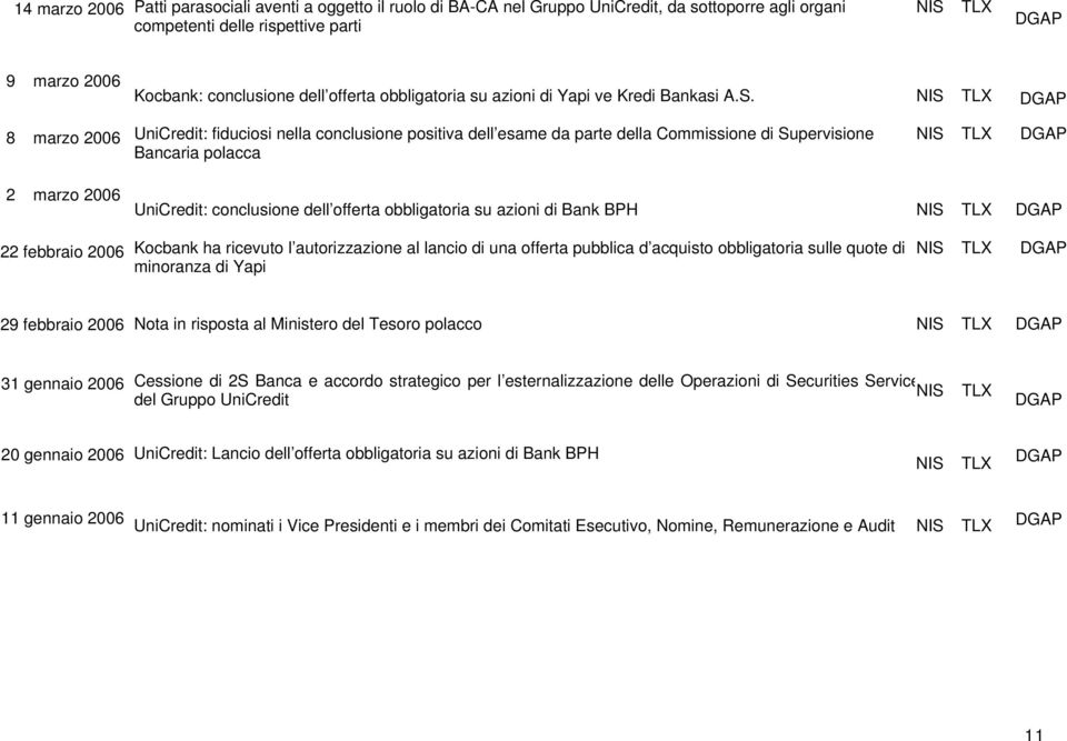 TLX DGAP 8 marzo 2006 UniCredit: fiduciosi nella conclusione positiva dell esame da parte della Commissione di Supervisione Bancaria polacca TLX DGAP 2 marzo 2006 UniCredit: conclusione dell offerta