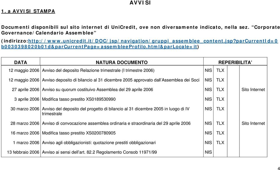 html&parlocale=it) DATA NATURA DOCUMENTO REPERIBILITA 12 maggio 2006 Avviso del deposito Relazione trimestrale (I trimestre 2006) TLX 12 maggio 2006 Avviso deposito di bilancio al 31 dicembre 2005