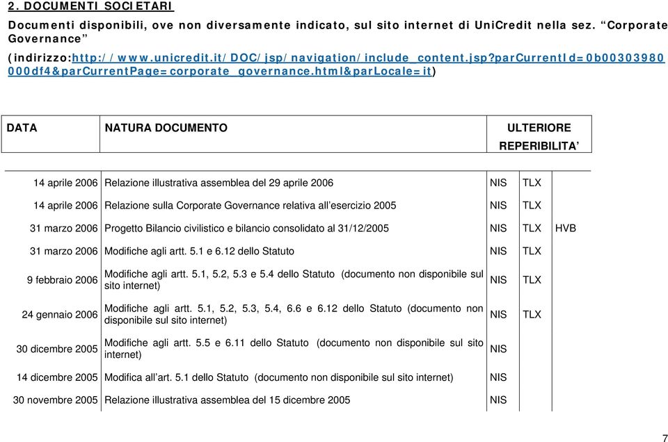 html&parLocale=it) DATA NATURA DOCUMENTO ULTERIORE REPERIBILITA 14 aprile 2006 Relazione illustrativa assemblea del 29 aprile 2006 TLX 14 aprile 2006 Relazione sulla Corporate Governance relativa all