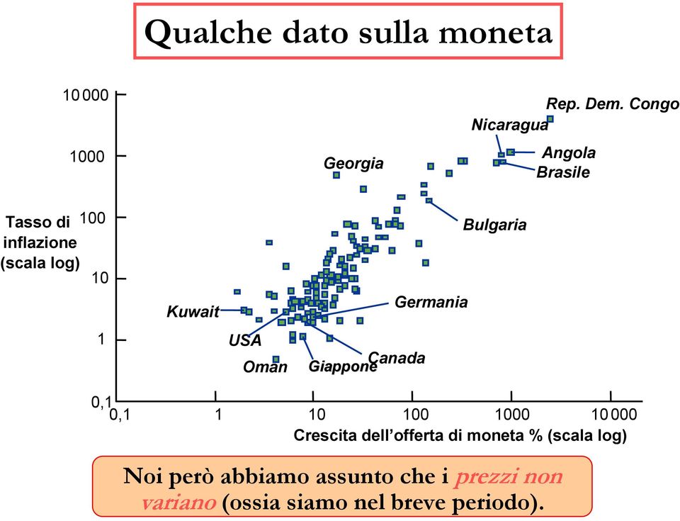 Oman Giappone Canada Germania Bulgaria 0,1 0,1 1 10 100 1000 10 000 Crescita dell