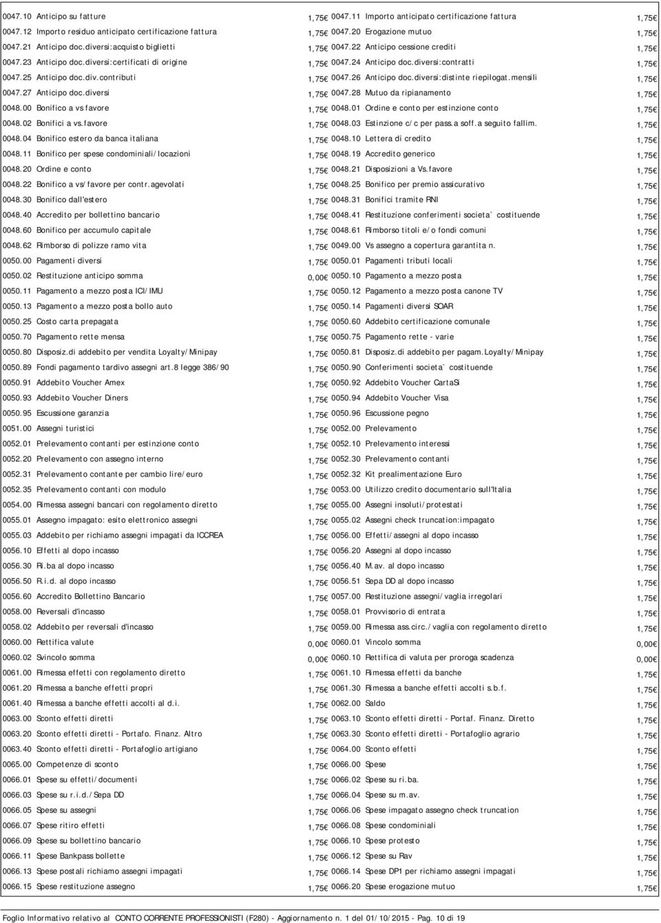 26 Anticipo doc.diversi:distinte riepilogat.mensili 1,75 0047.27 Anticipo doc.diversi 1,75 0047.28 Mutuo da ripianamento 1,75 0048.00 Bonifico a vs favore 1,75 0048.