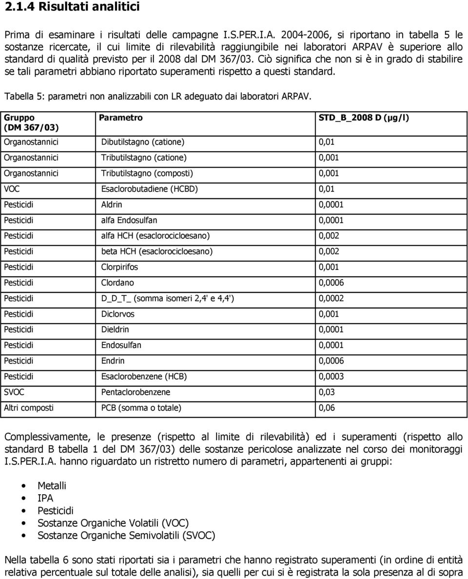 Ciò significa che non si è in grado di stabilire se tali parametri abbiano riportato superamenti rispetto a questi standard. Tabella 5: parametri non analizzabili con LR adeguato dai laboratori ARPAV.