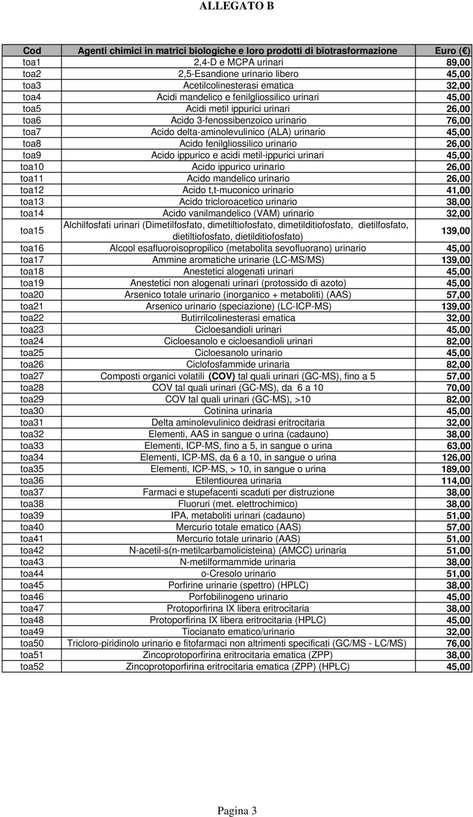 Acido fenilgliossilico urinario 26,00 toa9 Acido ippurico e acidi metil-ippurici urinari 45,00 toa10 Acido ippurico urinario 26,00 toa11 Acido mandelico urinario 26,00 toa12 Acido t,t-muconico