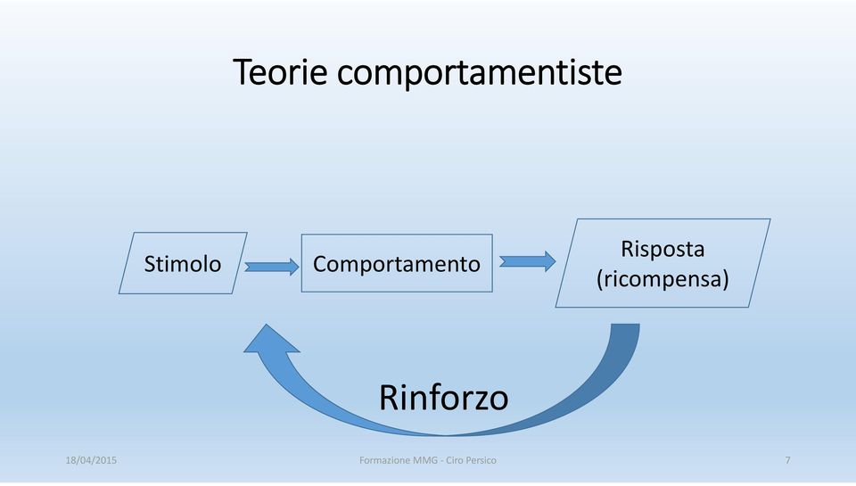 Risposta (ricompensa)