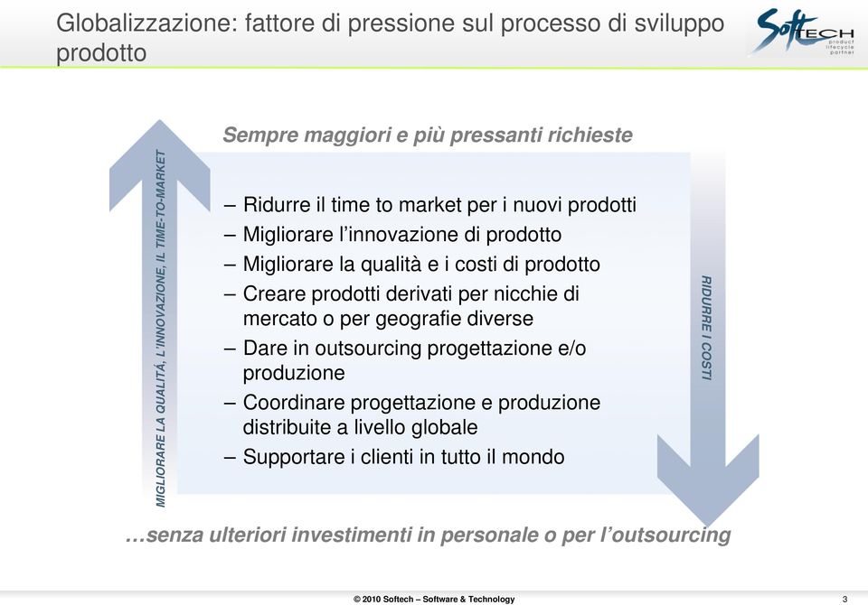 Creare prodotti derivati per nicchie di mercato o per geografie diverse Dare in outsourcing progettazione e/o produzione Coordinare progettazione e