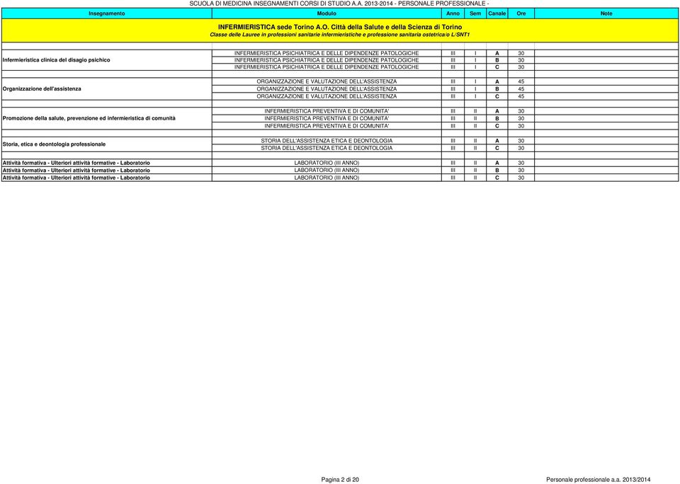 Organizzazione dell'assistenza INFERMIERISTICA PSICHIATRICA E DELLE DIPENDENZE PATOLOGICHE III I A 30 INFERMIERISTICA PSICHIATRICA E DELLE DIPENDENZE PATOLOGICHE III I B 30 INFERMIERISTICA