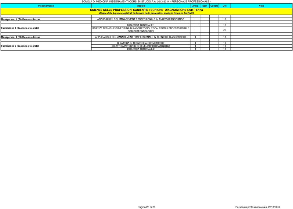 LABORATORIO: ETICA, PROFILI PROFESSIONALI E CODICI DEONTOLOGICI I 20 Management 2 (Staff e consulenza) APPLICAZIONI DEL MANAGEMENT PROFESSIONALE IN TECNICHE DIAGNOSTICHE II 10