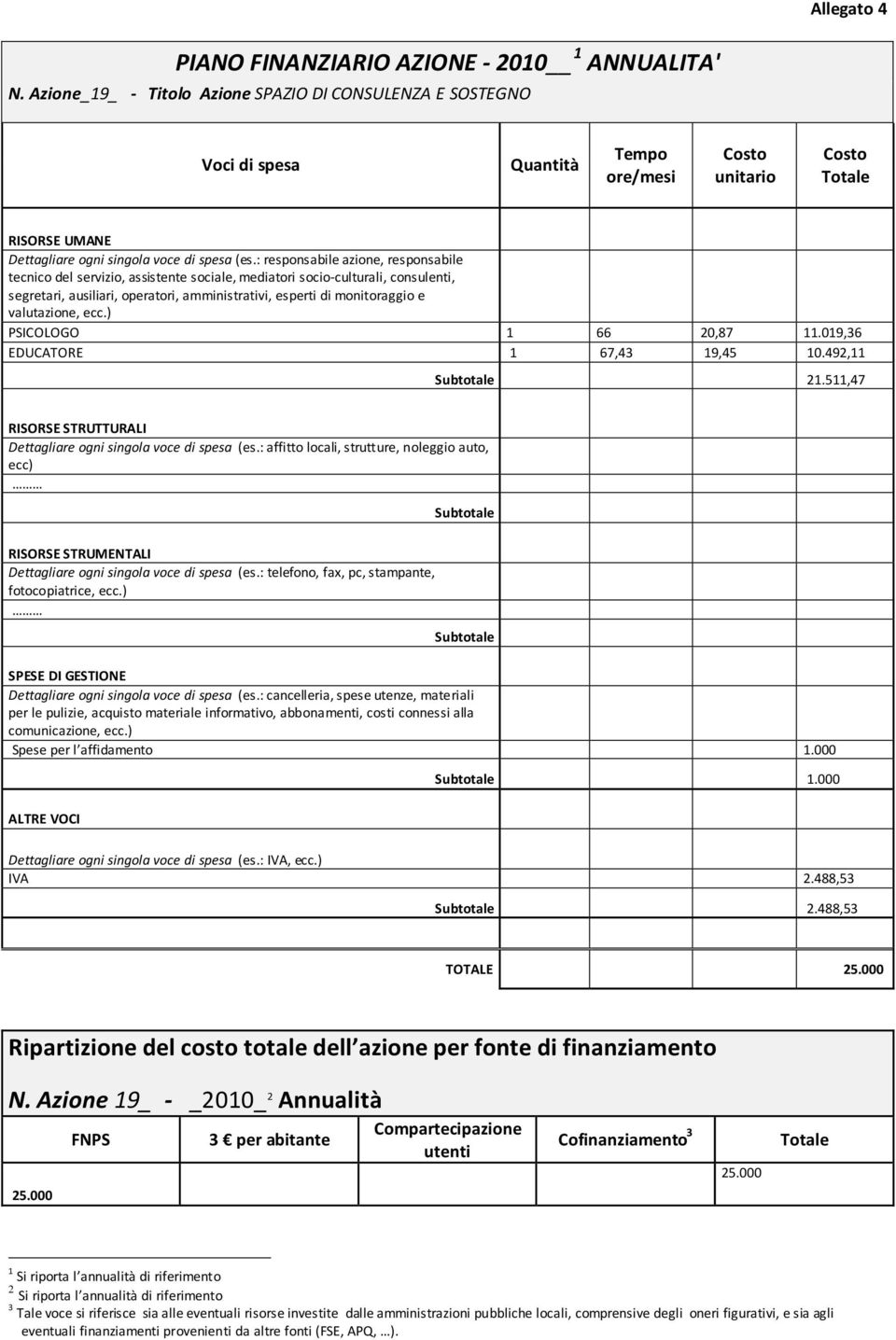 488,53 TOTALE Ripartizione del costo totale dell azione per fonte di finanziamento N.