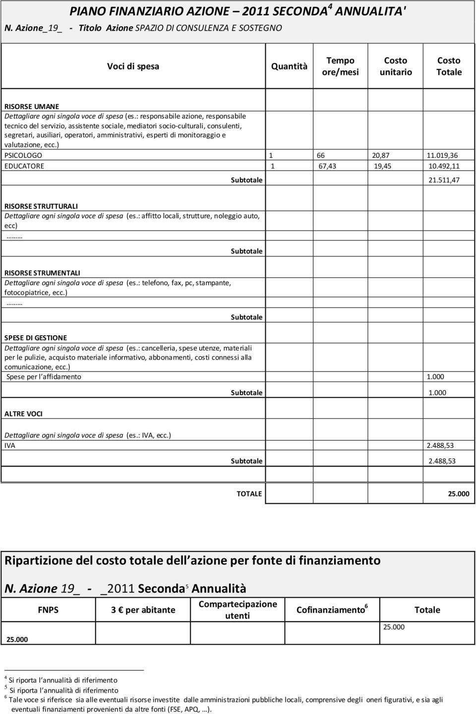 488,53 TOTALE Ripartizione del costo totale dell azione per fonte di finanziamento N.