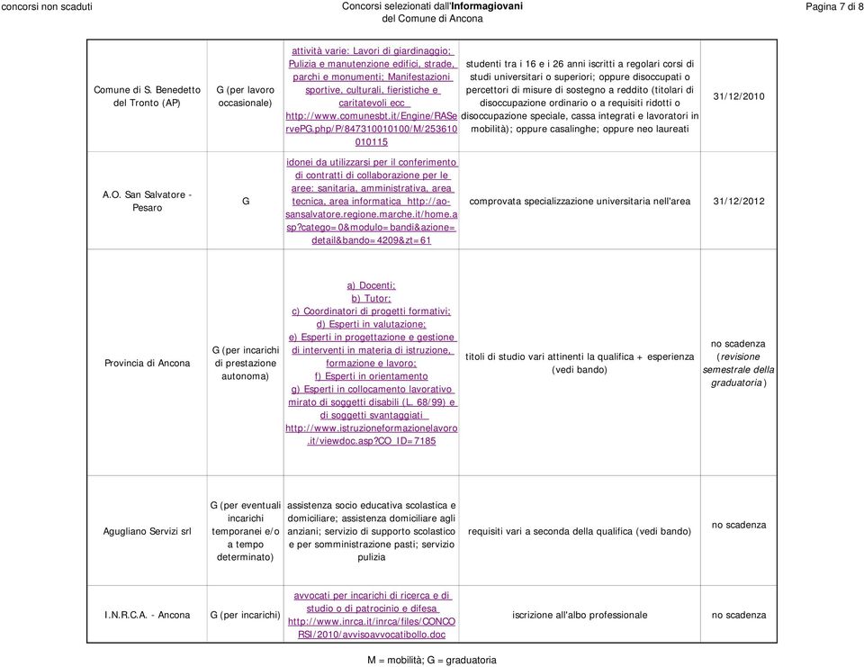 e monumenti; Manifestazioni studi universitari o superiori; oppure disoccupati o sportive, culturali, fieristiche e percettori di misure di sostegno a reddito (titolari di caritatevoli ecc