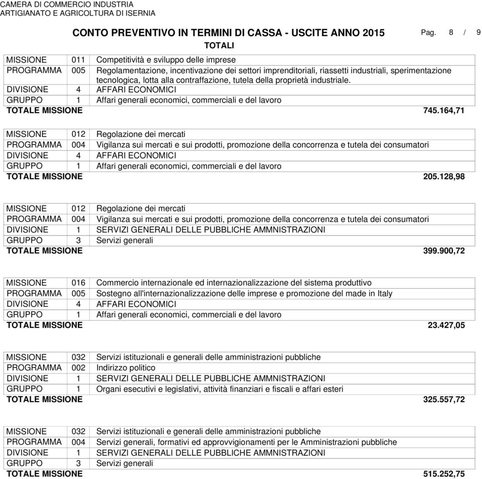 proprietà industriale. 745.164,71 MISSIONE 012 Regolazione dei mercati Vigilanza sui mercati e sui prodotti, promozione della concorrenza e tutela dei consumatori 205.