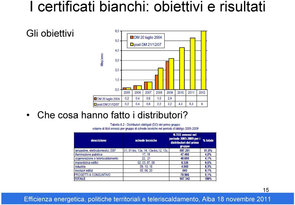 Gli obiettivi Che cosa