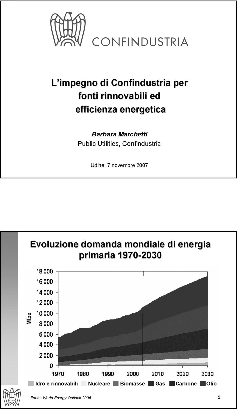 1 Evoluzione domanda mondiale di energia primaria 1970-2030 Idro e