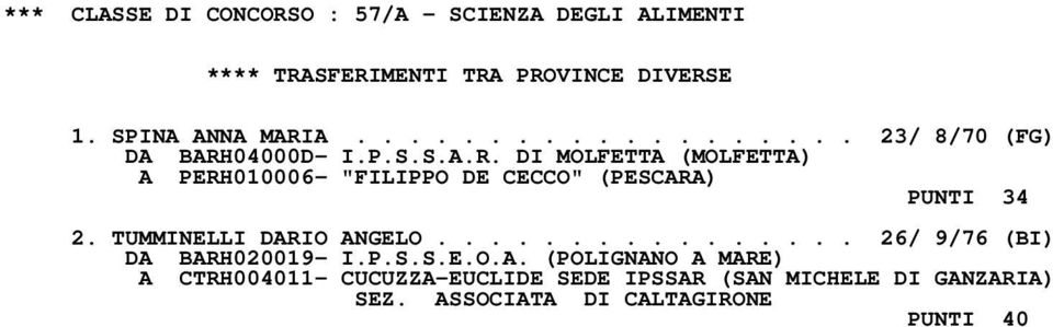 04000D- I.P.S.S.A.R. DI MOLFETTA (MOLFETTA) A PERH010006- "FILIPPO DE CECCO" (PESCARA) PUNTI 34 2.