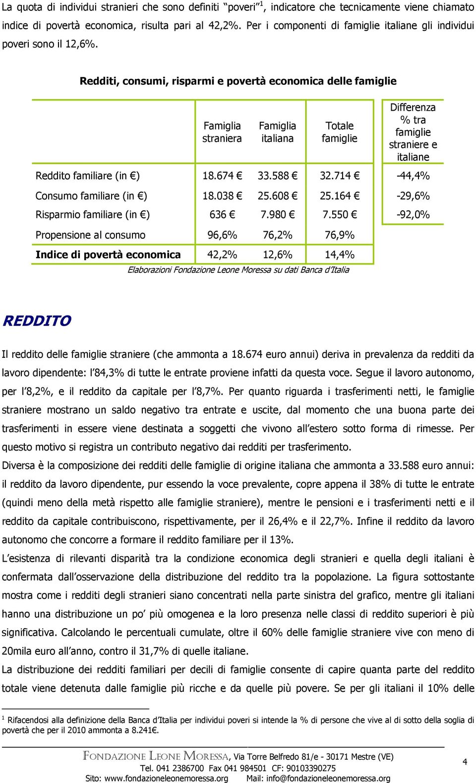 714-44,4% Consumo familiare (in ) 18.038 25.608 25.164-29,6% Risparmio familiare (in ) 636 7.980 7.