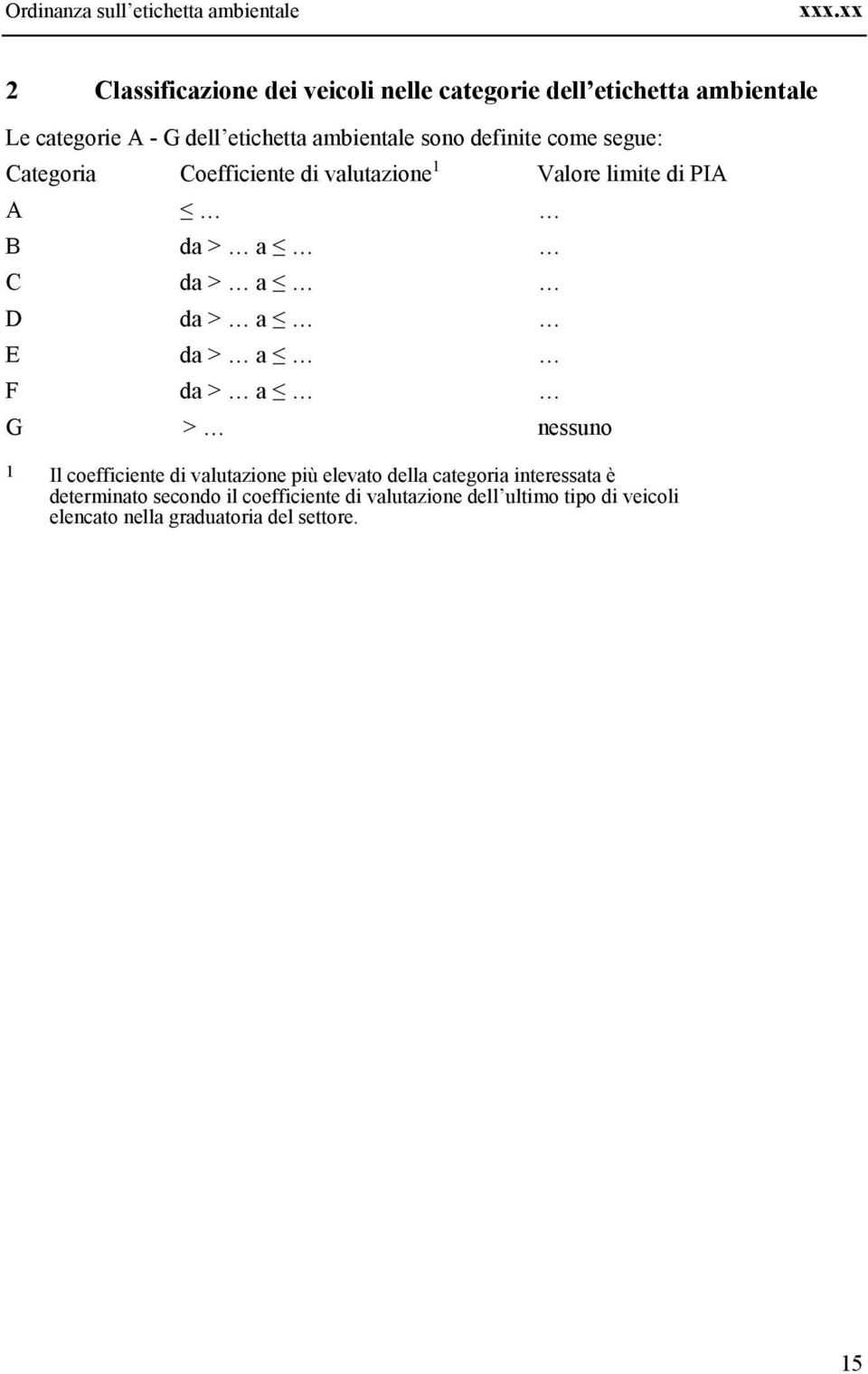 defnte come segue: Categora Coeffcente d valutazone Valore lmte d PIA A B da > a C da > a D da > a E da > a F da