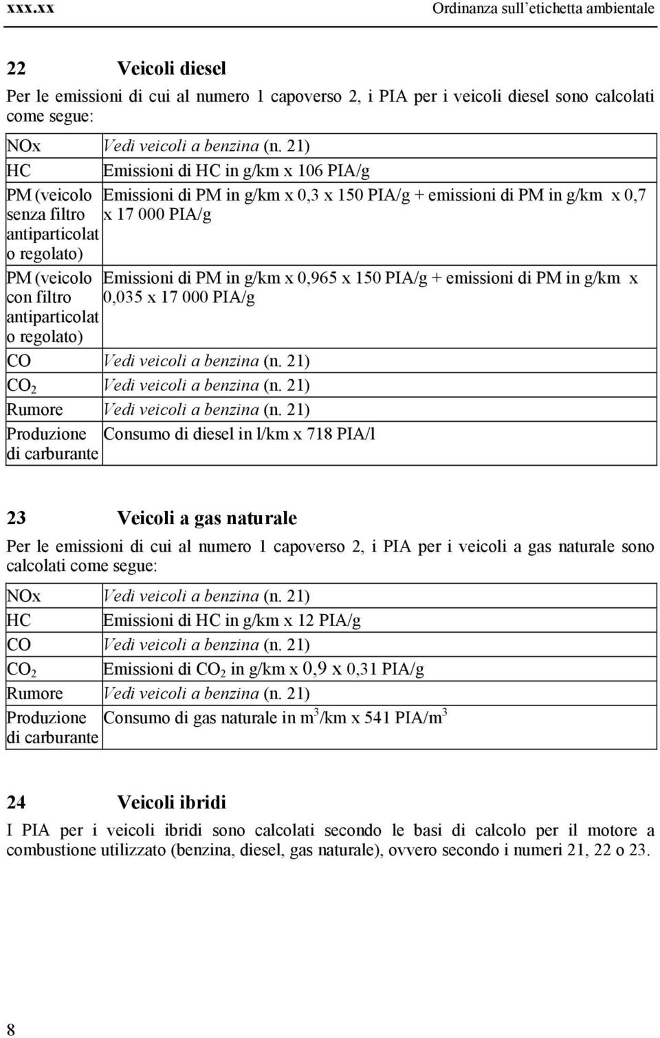 x 50 PIA/g + emsson d PM n g/km x con fltro 0,035 x 7 000 PIA/g antpartcolat o regolato) CO Ved vecol a benzna (n. 2) CO 2 Ved vecol a benzna (n. 2) Rumore Ved vecol a benzna (n.