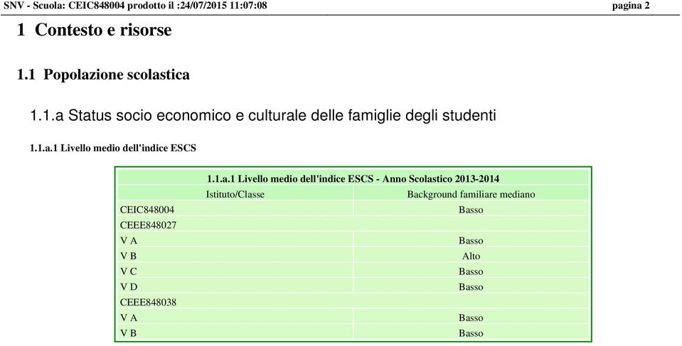 1.a.1 Livello medio dell'indice ESCS - Anno Scolastico 2013-2014 Istituto/Classe Background familiare