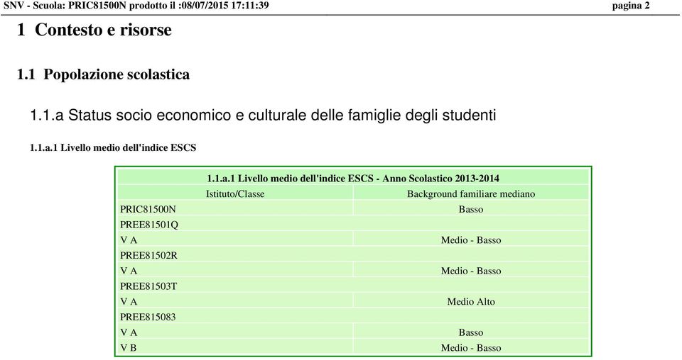 Livello medio dell'indice ESCS - Anno Scolastico 2013-2014 Istituto/Classe Background familiare mediano Basso