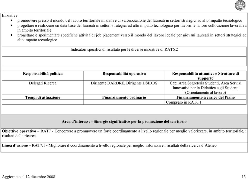 lavoro locale per giovani laureati in settori strategici ad alto impatto tecnologico Indicatori specifici di risultato per le diverse iniziative di RAT6.