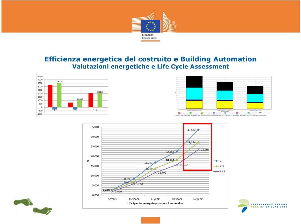 Automation Valutazioni