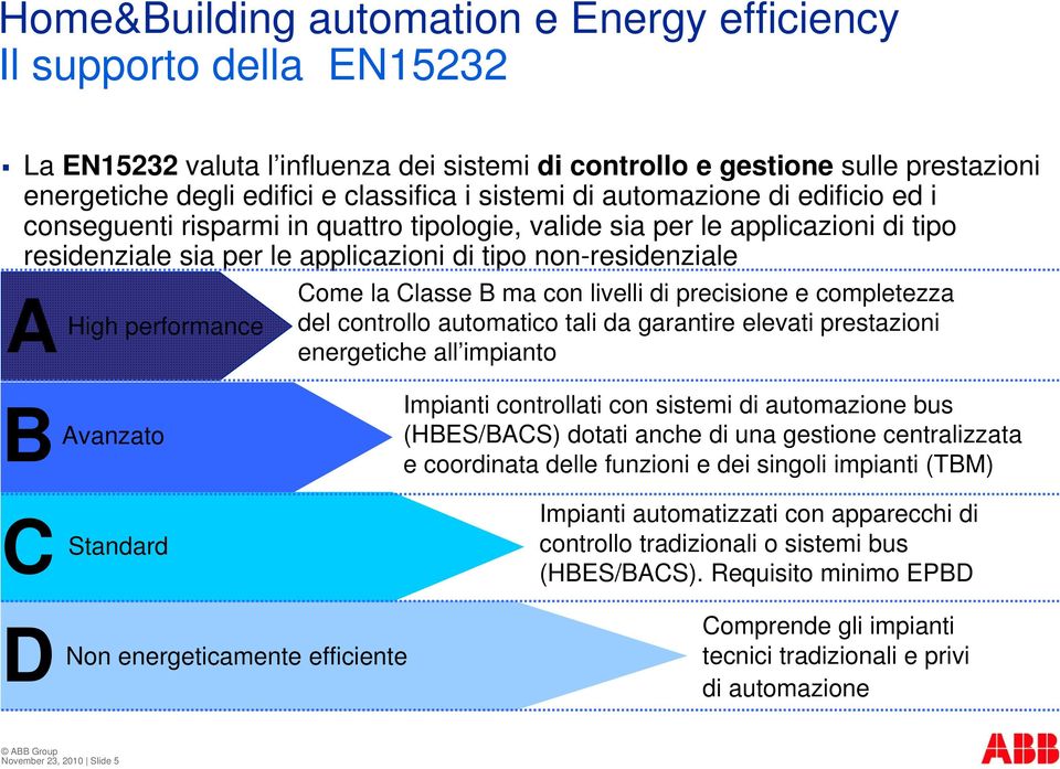 precisione e completezza del controllo automatico tali da garantire elevati prestazioni energetiche all impianto B C Avanzato Standard Impianti controllati con sistemi di automazione bus (HBES/BACS)