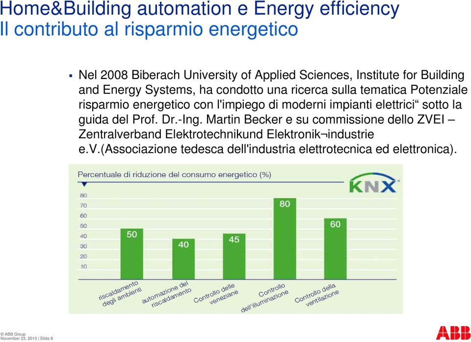 impianti elettrici sotto la guida del Prof. Dr.-Ing.