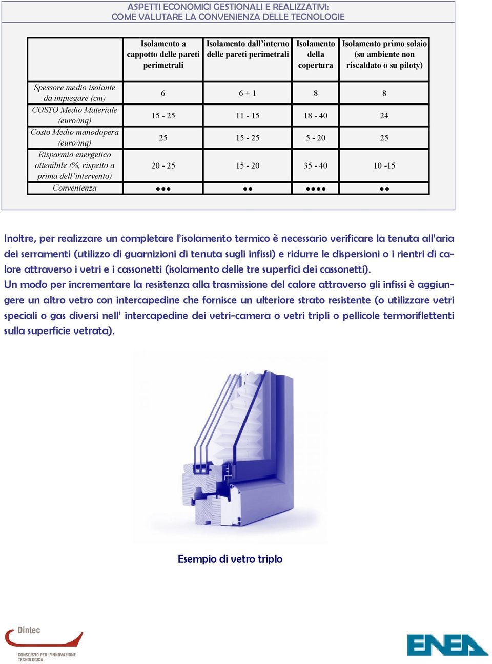 manodopera (euro/mq) 25 15-25 5-20 25 Risparmio energetico ottenibile (%, rispetto a 20-25 15-20 35-40 10-15 prima dell intervento) Convenienza Inoltre, per realizzare un completare l isolamento