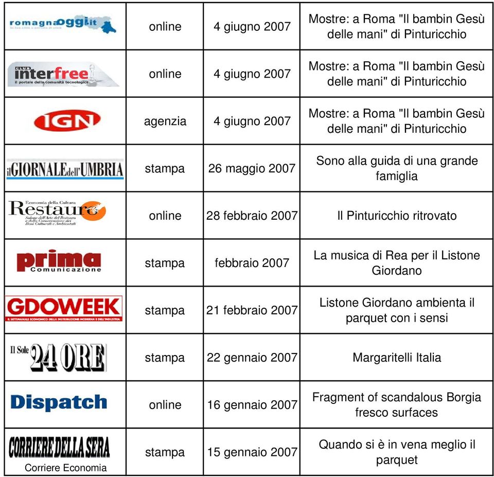 di Rea per il Listone Giordano Listone Giordano ambienta il parquet con i sensi stampa 22 gennaio 2007 Margaritelli Italia online 16