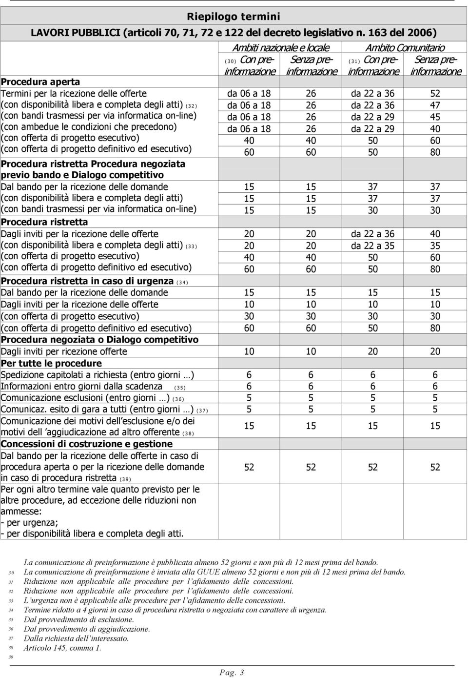 delle offerte da 06 a 18 26 da 22 a 36 52 (con disponibilità libera e completa degli atti ( 3 2 da 06 a 18 26 da 22 a 36 47 (con bandi trasmessi per via informatica on-line da 06 a 18 26 da 22 a 29