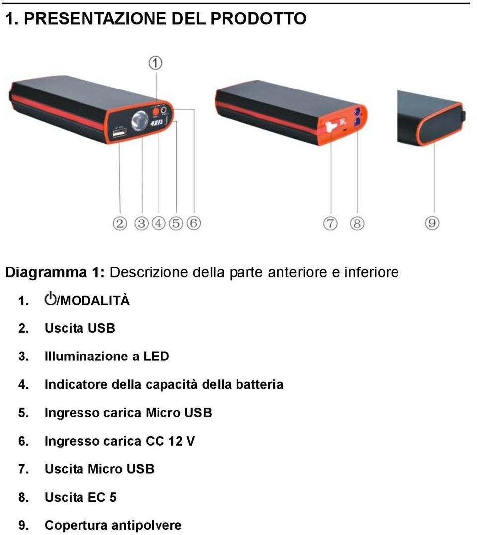 Indicatore della capacità della batteria 5. Ingresso carica Micro USB 6.