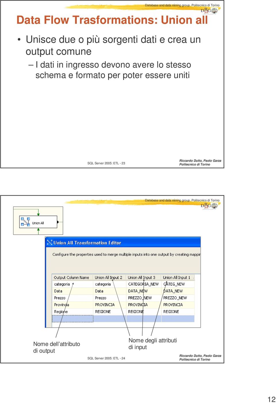 comune I dati in ingresso devono avere lo stesso schema e formato per poter essere uniti SQL Server 2005: ETL - 23