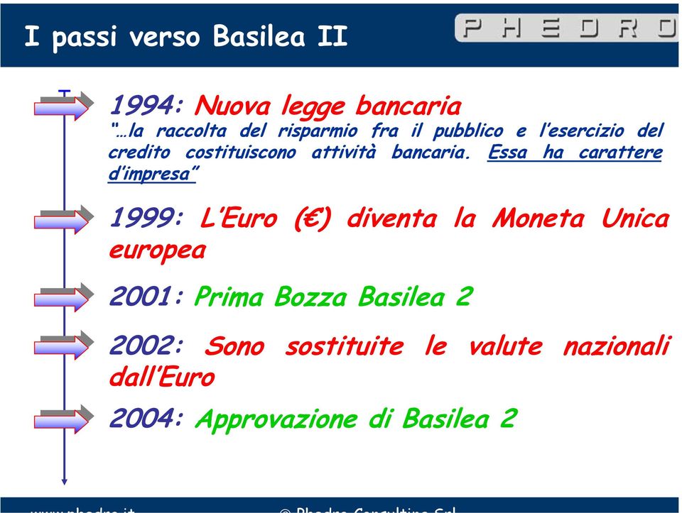 Essa ha carattere d impresa 1999: L Euro ( ) diventa la Moneta Unica europea 2001: