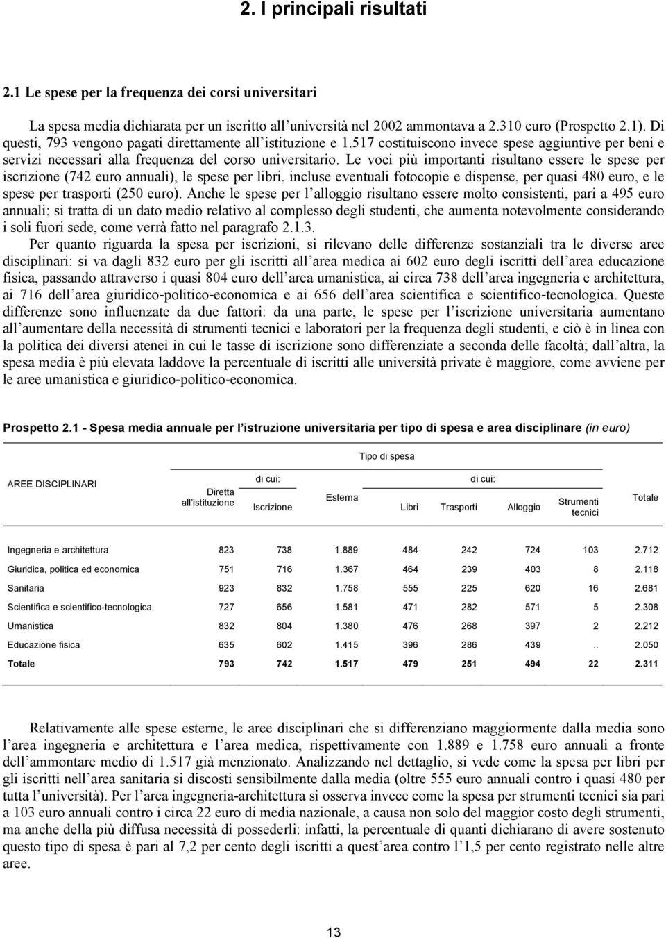 Le voci più importanti risultano essere le spese per iscrizione (742 euro annuali), le spese per libri, incluse eventuali fotocopie e dispense, per quasi 480 euro, e le spese per trasporti (250 euro).